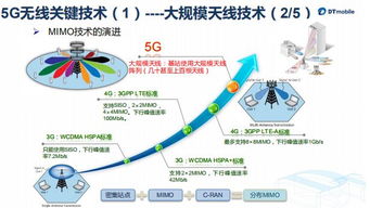 5G移动通信技术全面解析 从基础原理到前沿应用