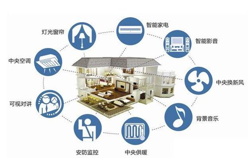 智能家居无线通讯方案 主流通信技术解析与选型指南