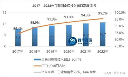 一文看懂通信技术服务行业